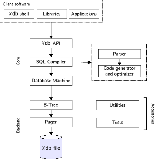 chidb architecture