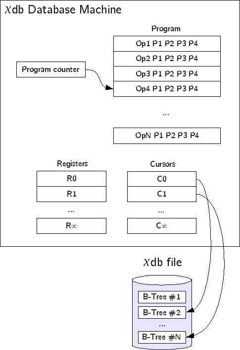 chidb Database Machine