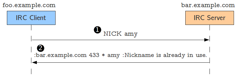 Connecting to an IRC server when the chosen nick is taken.