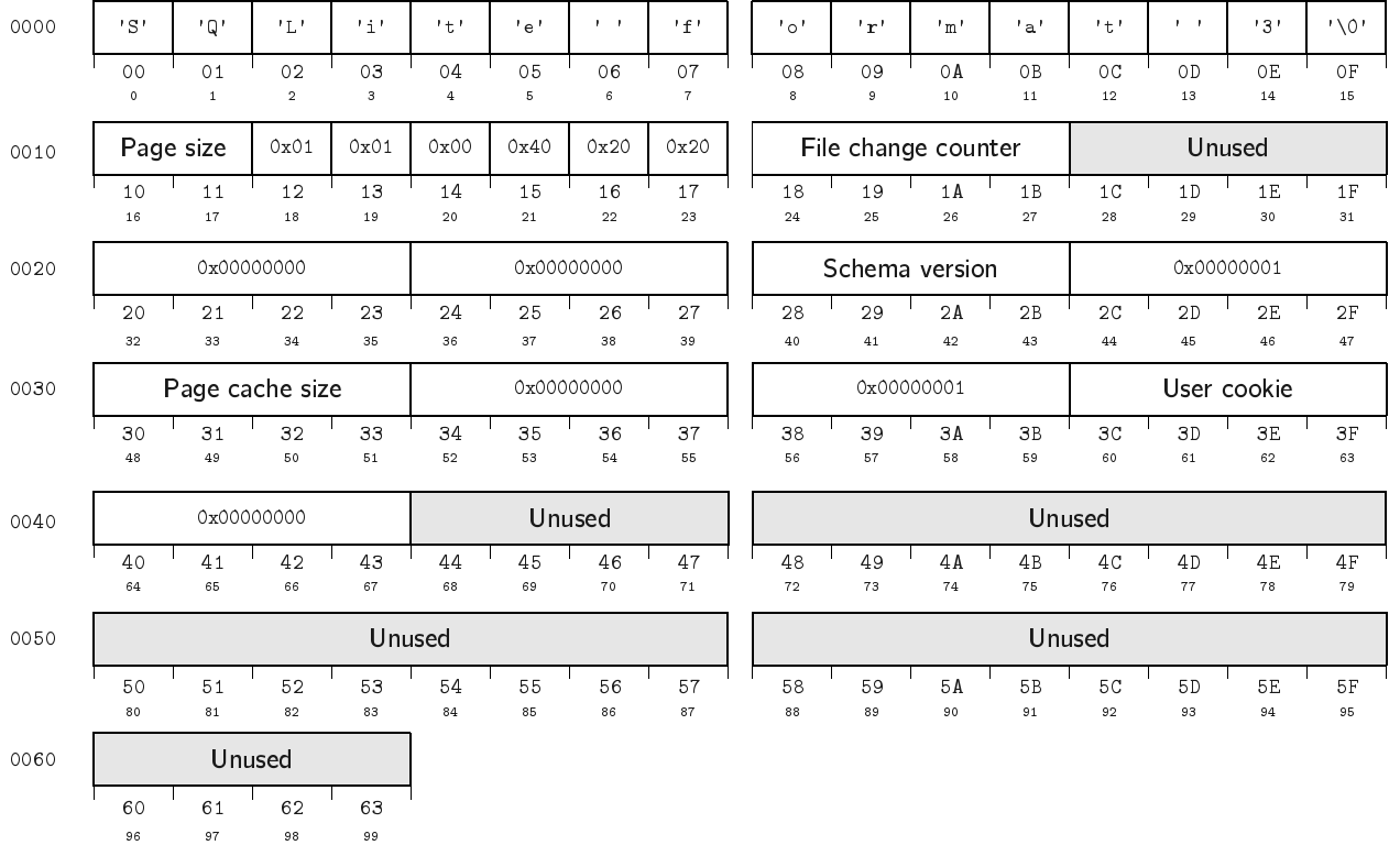 chidb file header