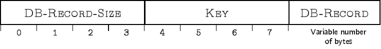 Leaf cell (table)