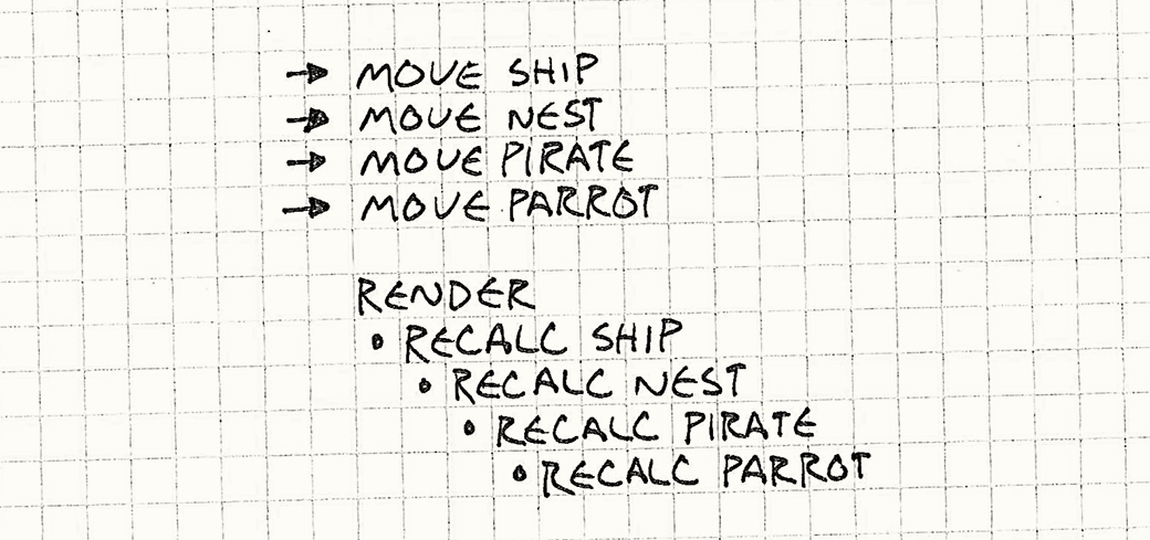 By deferring until all moves are done, we only recalculate once.