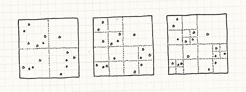 A quadtree.